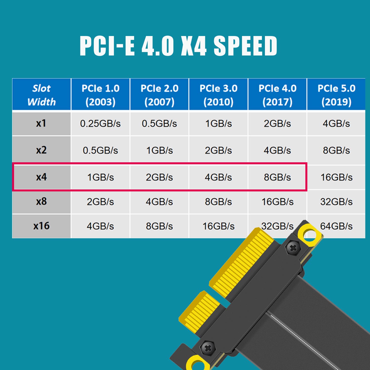 Kabel Riser PCIe 4.0 X4, kąt p – Pcie Riser Cable recenzja i cena